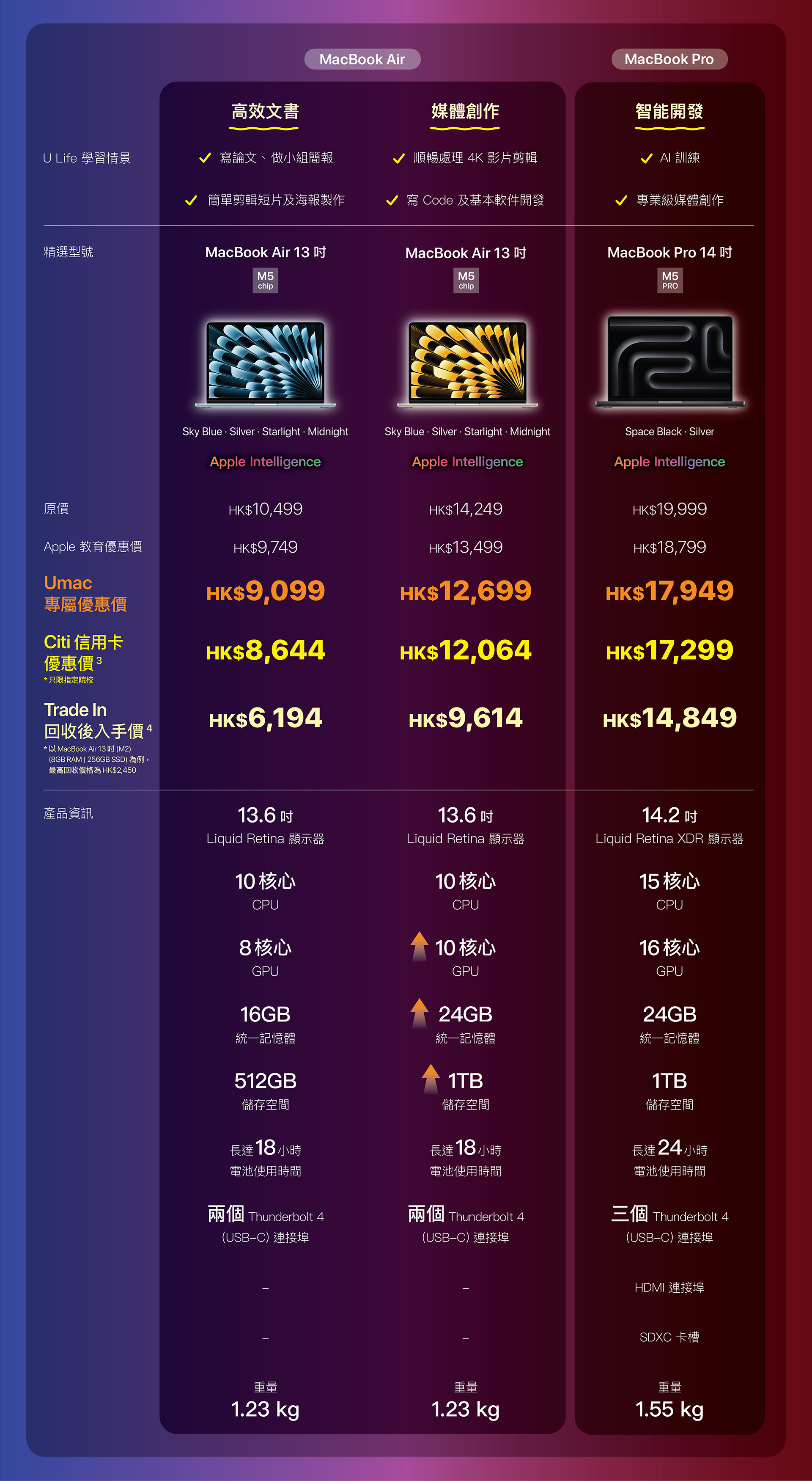 精選 Mac 型號